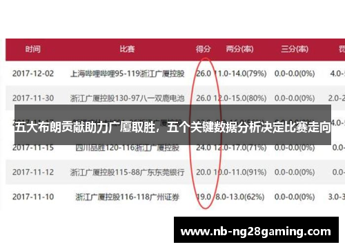 五大布朗贡献助力广厦取胜，五个关键数据分析决定比赛走向