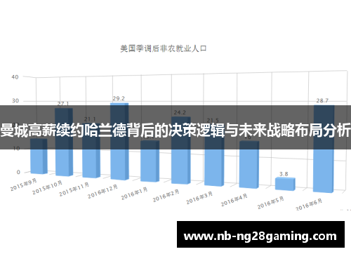 曼城高薪续约哈兰德背后的决策逻辑与未来战略布局分析