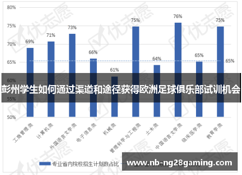 彭州学生如何通过渠道和途径获得欧洲足球俱乐部试训机会