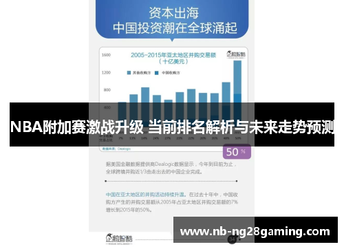 NBA附加赛激战升级 当前排名解析与未来走势预测