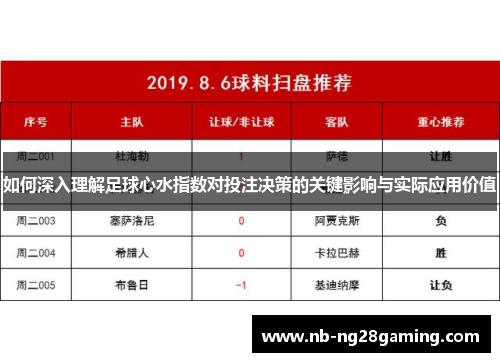 如何深入理解足球心水指数对投注决策的关键影响与实际应用价值