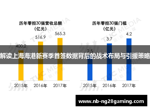 解读上海海港新赛季首签数据背后的战术布局与引援策略 解读上海海港新赛季首签数据背后的战术布局与引援策略