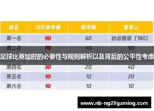 足球比赛加时的必要性与规则解析以及背后的公平性考虑