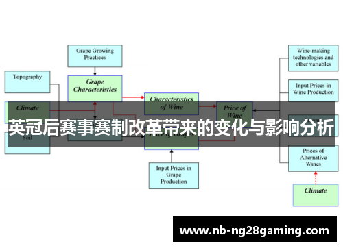 英冠后赛事赛制改革带来的变化与影响分析