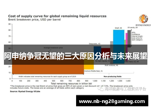 阿申纳争冠无望的三大原因分析与未来展望