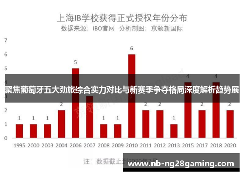 聚焦葡萄牙五大劲旅综合实力对比与新赛季争夺格局深度解析趋势展 聚焦葡萄牙五大劲旅综合实力对比与新赛季争夺格局深度解析趋势展