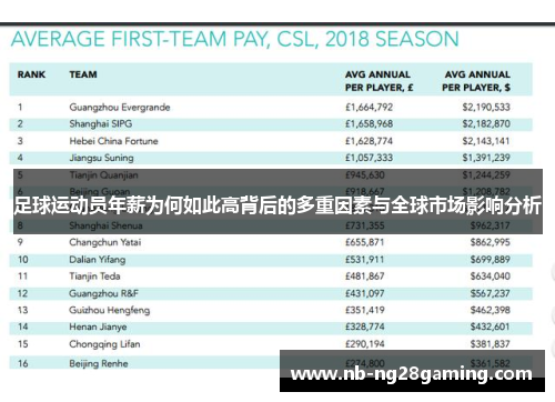 足球运动员年薪为何如此高背后的多重因素与全球市场影响分析 足球运动员年薪为何如此高背后的多重因素与全球市场影响分析