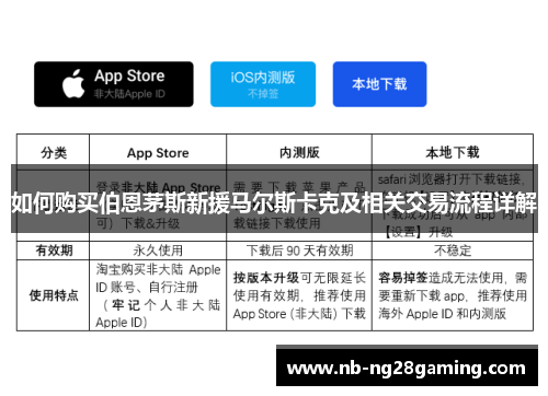 如何购买伯恩茅斯新援马尔斯卡克及相关交易流程详解 如何购买伯恩茅斯新援马尔斯卡克及相关交易流程详解
