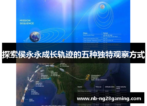 探索侯永永成长轨迹的五种独特观察方式 探索侯永永成长轨迹的五种独特观察方式