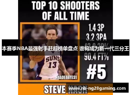 本赛季NBA最强射手赶超榜单盘点 谁将成为新一代三分王 本赛季NBA最强射手赶超榜单盘点 谁将成为新一代三分王