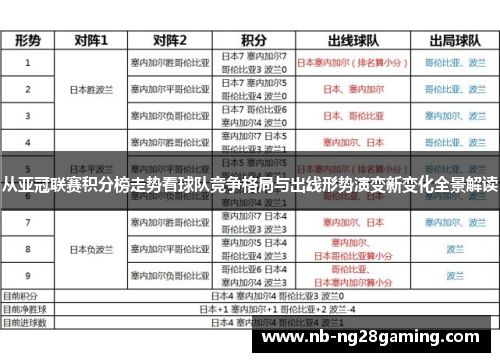 从亚冠联赛积分榜走势看球队竞争格局与出线形势演变新变化全景解读 从亚冠联赛积分榜走势看球队竞争格局与出线形势演变新变化全景解读