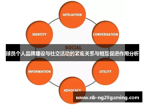 球员个人品牌建设与社交活动的紧密关系与相互促进作用分析 球员个人品牌建设与社交活动的紧密关系与相互促进作用分析