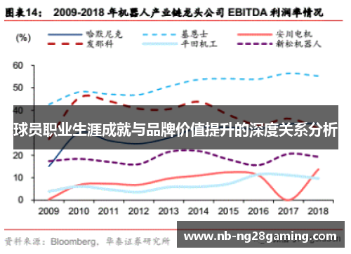球员职业生涯成就与品牌价值提升的深度关系分析 球员职业生涯成就与品牌价值提升的深度关系分析