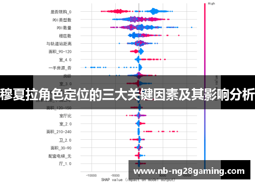 穆夏拉角色定位的三大关键因素及其影响分析
