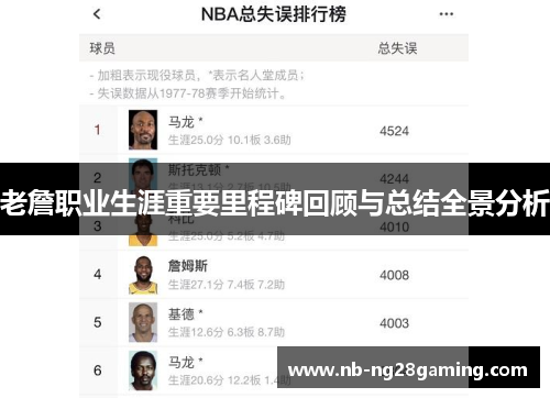 老詹职业生涯重要里程碑回顾与总结全景分析