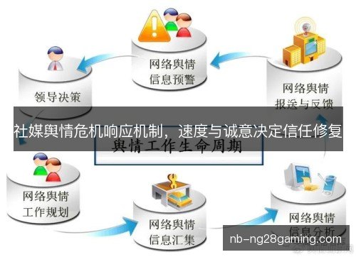社媒舆情危机响应机制,速度与诚意决定信任修复 社媒舆情危机响应机制,速度与诚意决定信任修复